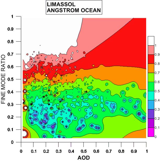 Διάγραμμα5 Διάγραμμα6 Τα διαγράμματα ισουψών 1,3 και 4 δείχνουν τιμές για τον συντελεστή Αngstrom ocean (Fine mode