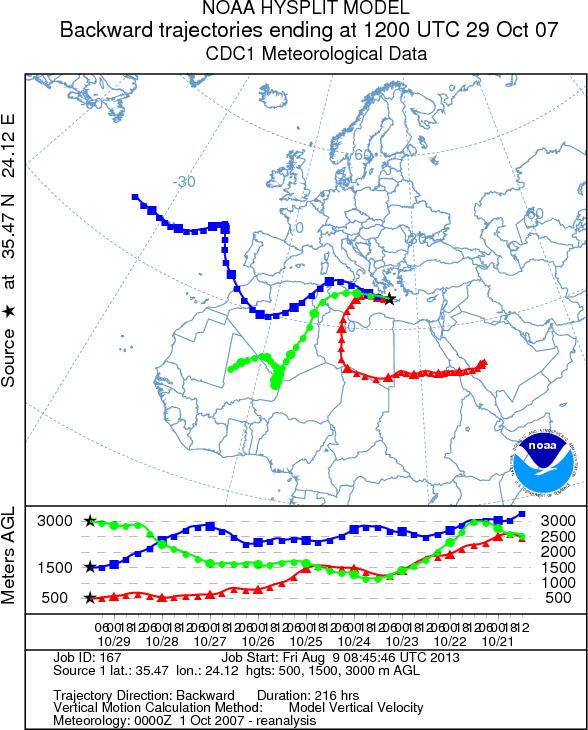 3 Αποτελέσματα από το μοντέλο HYSPLIT Από μελέτη ανάστροφων τροχιών με το μοντέλο HYSPLIT για ύψη 500, 1500 και 3000