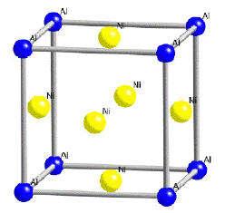 κυβική της ομάδας L12, με σημείο τήξης (διαλυτοποίησης) στους 1140 ο C και πυκνότητα 7500Kg. m-3. Η μοναδιαία κυψελίδα αποτελείται από άτομα Ni στα κέντρα των επιφανειών και από άτομα Al στις γωνίες.