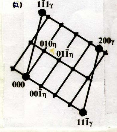 Εικόνα 7 Structure diagram και diffractory pattern στον άξονα [110] που υποδεικνύει τη συνέχεια αντιστοιχία μεταξύ η φάσης και ωστενιτικής μήτρας γ.