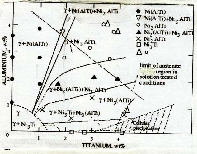 44, 149]. Έτσι όσο αυξάνει ο αριθμός των διαταραχών που προκύπτουν κατά τη κόπωση, και όσο αυτές αγκυρώνονται μεταξύ ορίων κόκκου, τόσο περισσότερο καταλύεται η φύτρωση Νι 3 Ti σε αυτά.