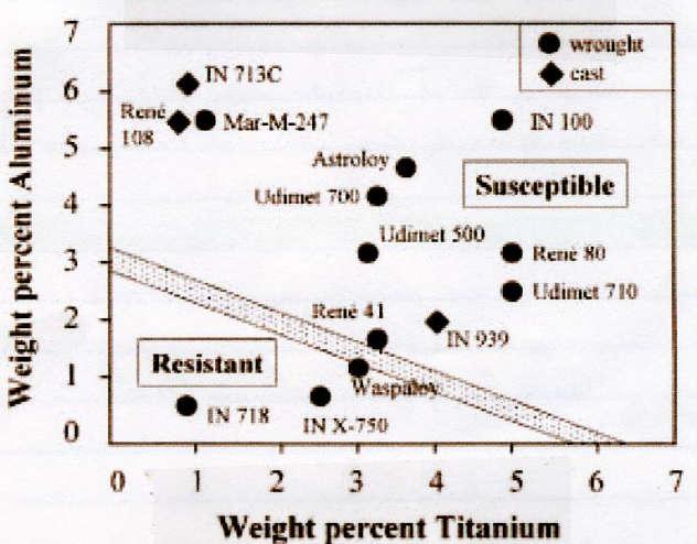 διακρυσταλλική (transgranular slip) μέσω επιπέδων ολίσθησης σε περικρυσταλλική ολίσθηση των ορίων κόκκων (grain boundaries sliding) [125, 225].