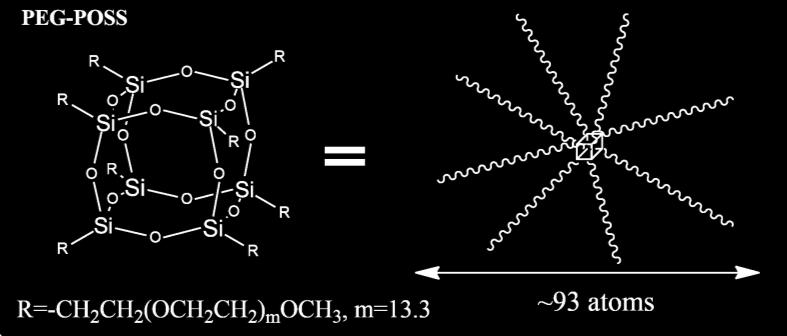 Σχήμα 0-4 Χημική αναπαράσταση της δομής Octa(3-hydroxy-3-methylbutyldimethylsiloxy) POSS (octa-oh-poss) [hybrid plastics.