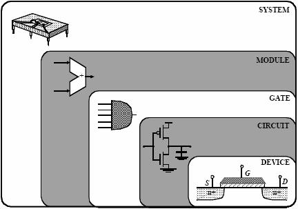 Design Flow Ροή Σχεδίασης (1)