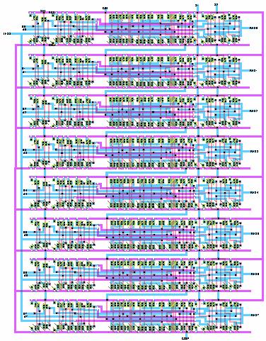 ALU 8-bit Layout Τοποθετώντας 8 bit slice