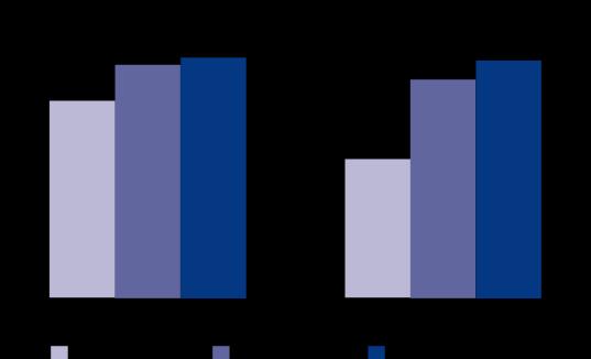 Έλεγχος της αρτηριακής πίεσης (%) Κλινικά στοιχεία σε υπερτασικούς ασθενείς σταδίου 1 και 2