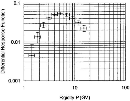 μορφολογία αυτής (Bieber et al., Astrophys. J.