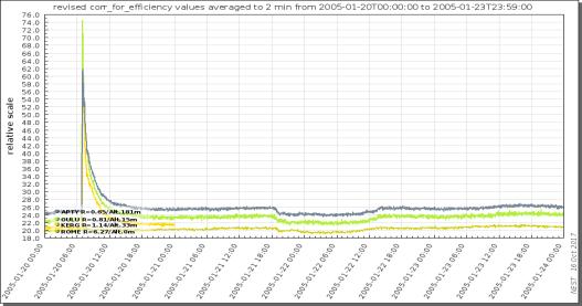 Ενεργητικά Σωματίδια Solar