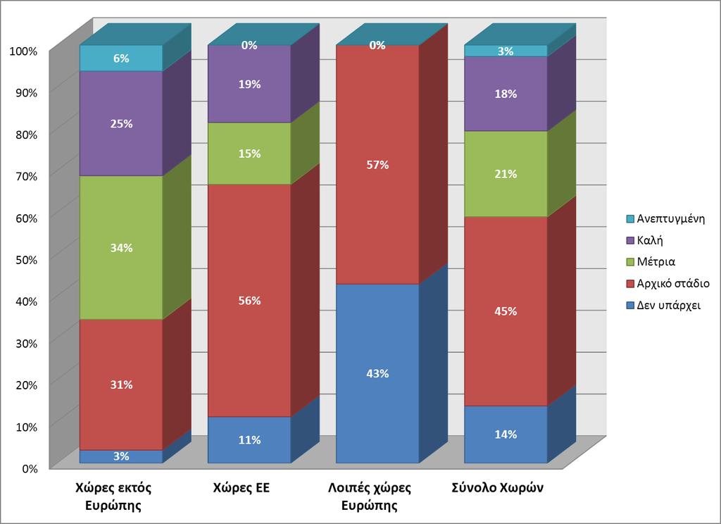 Κατάσταση Αγοράς ΕΕΥ Πηγή: JRC Science and Policy Report The European