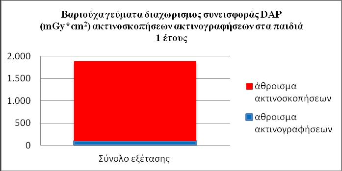 Γράφημα