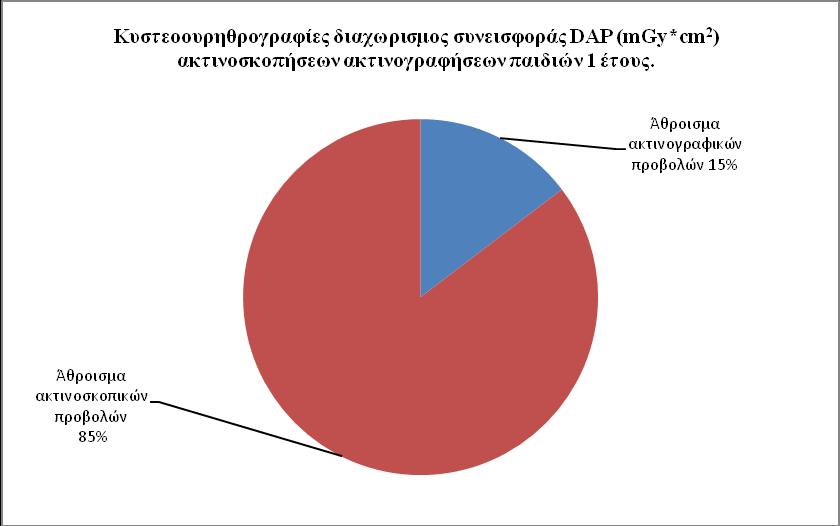 Γράφημα 43