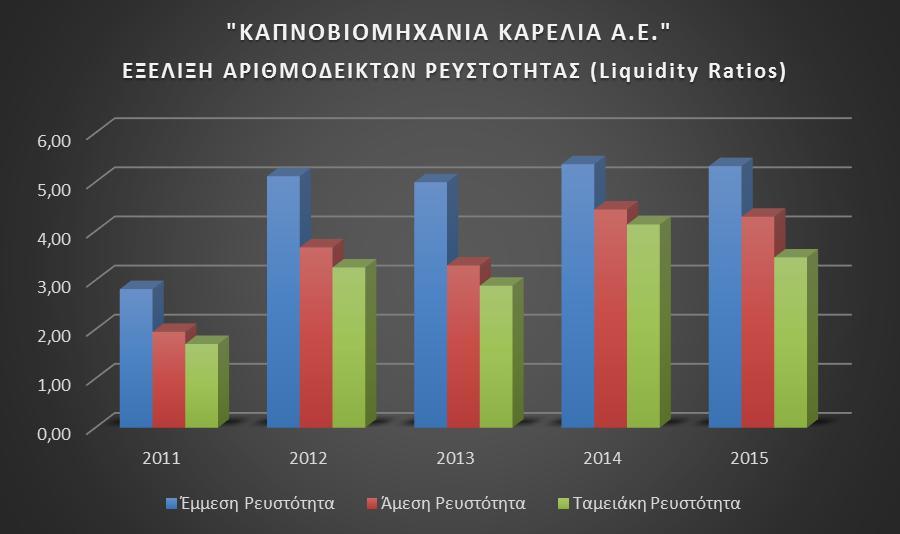 4.3: ΑΡΙΘΜΟΔΕΙΚΤΕΣ ΚΥΚΛΟΦΟΡΙΑΚΗΣ ΤΑΧΥΤΗΤΑΣ Οι αριθμοδείκτες κυκλοφοριακής ταχύτητας δημιουργήθηκαν με σκοπό την κάλυψη των αδυναμιών των προηγούμενων αριθμοδεικτών, δηλαδή των αριθμοδεικτών της