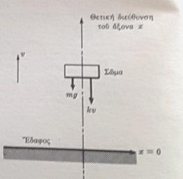 Πρόβλημα 2 ο. Ένα σώμα μάζας εκτοξεύεται προς τα πάνω κατακόρυφα με αρχική ταχύτητα.