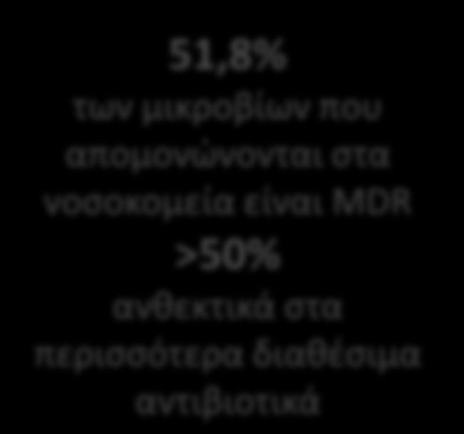 249 Ασθενείς Παραμονή 31% 2015: 44% Θάνατος 51,8%