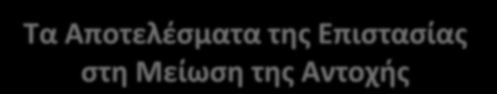 Κατανάλωσης της Ιμιπενέμης με την Μείωση της Αντοχής Imipenem consumption (DDDs) 10 ESBL-KP 200 8 6 4 2