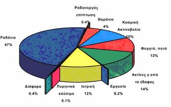 σχήμα 1.2.