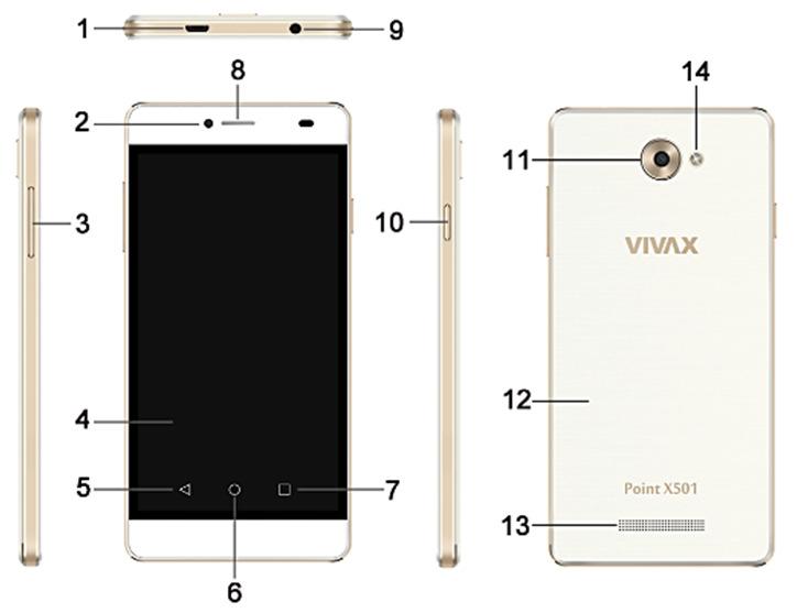 Gr VIVAX ΚΕΝΤΡΙΚΑ ΜΕΡΗ ΚΑΙ ΛΕΙΤΟΥΡΓΙΕΣ 1. Θήρα USB 2. Μπροστινή κάμερα 3. Κουμπιά έντασης ήχου 4. Οθόνη αφής 5. Κουμπί πίσω 6. Κουμπί αρχικής οθόνης 7.