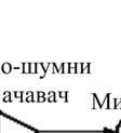 већи протокк податакаа и домет,, подстиче развој и унапређење бежичних (широкопојасних) уређаја/ /примопредајника.