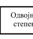 одређује брзину променее растуће и