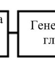 филтрирања: одређује струјуу првог