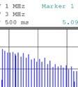 слабљењем у кабловимаа од 3 db (два