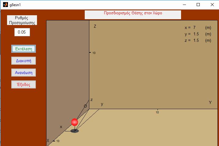 Εικόνα 2.15: Η έναρξη της άσκησης.