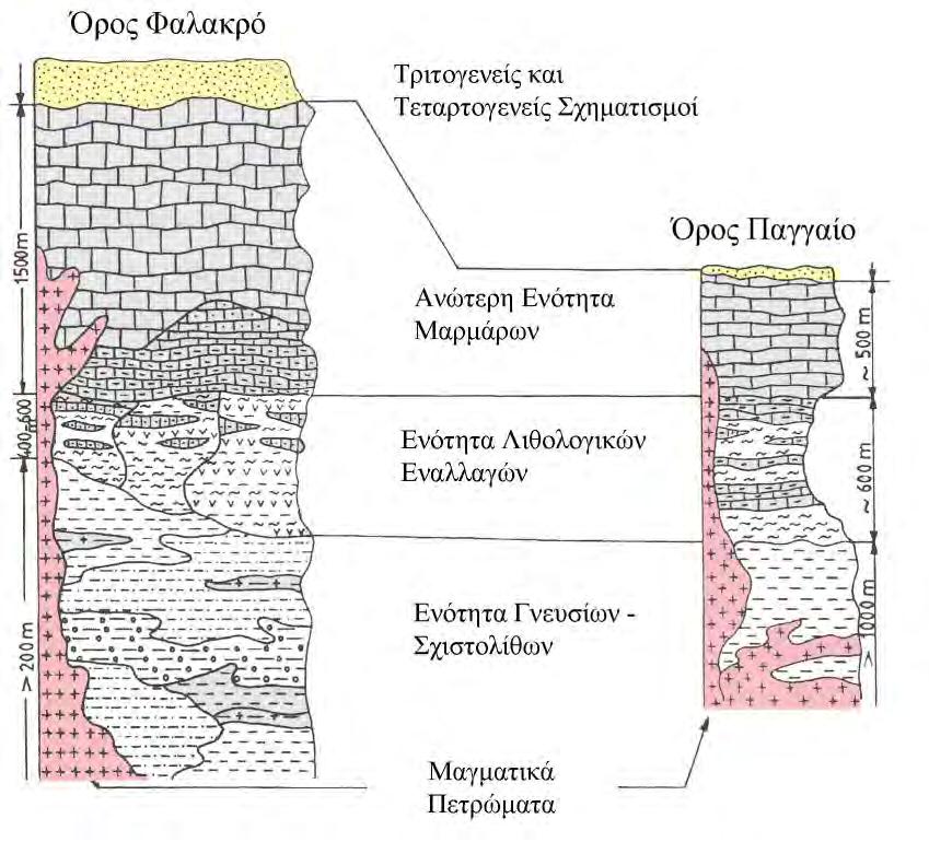 Εικόνα 7.1.2 Γεωλογική τομή του όρους Παγγαίου διεύθυνσης ΒΑ-ΝΔ. Η υπομνημάτιση των γεωλογικών σχηματισμών στο γεωλογικό χάρτη της προηγούμενης σελίδας. (Τροποπ.