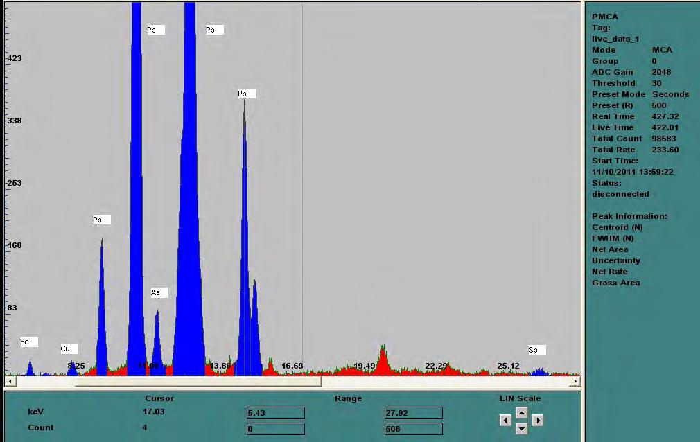 Επιφανειακή ανάλυση XRF στις εκβαθύνσεις των τριπτήρων εντόπισε Pb, Fe, Cu, As και Sb (Εικ. 9.5.2.4).