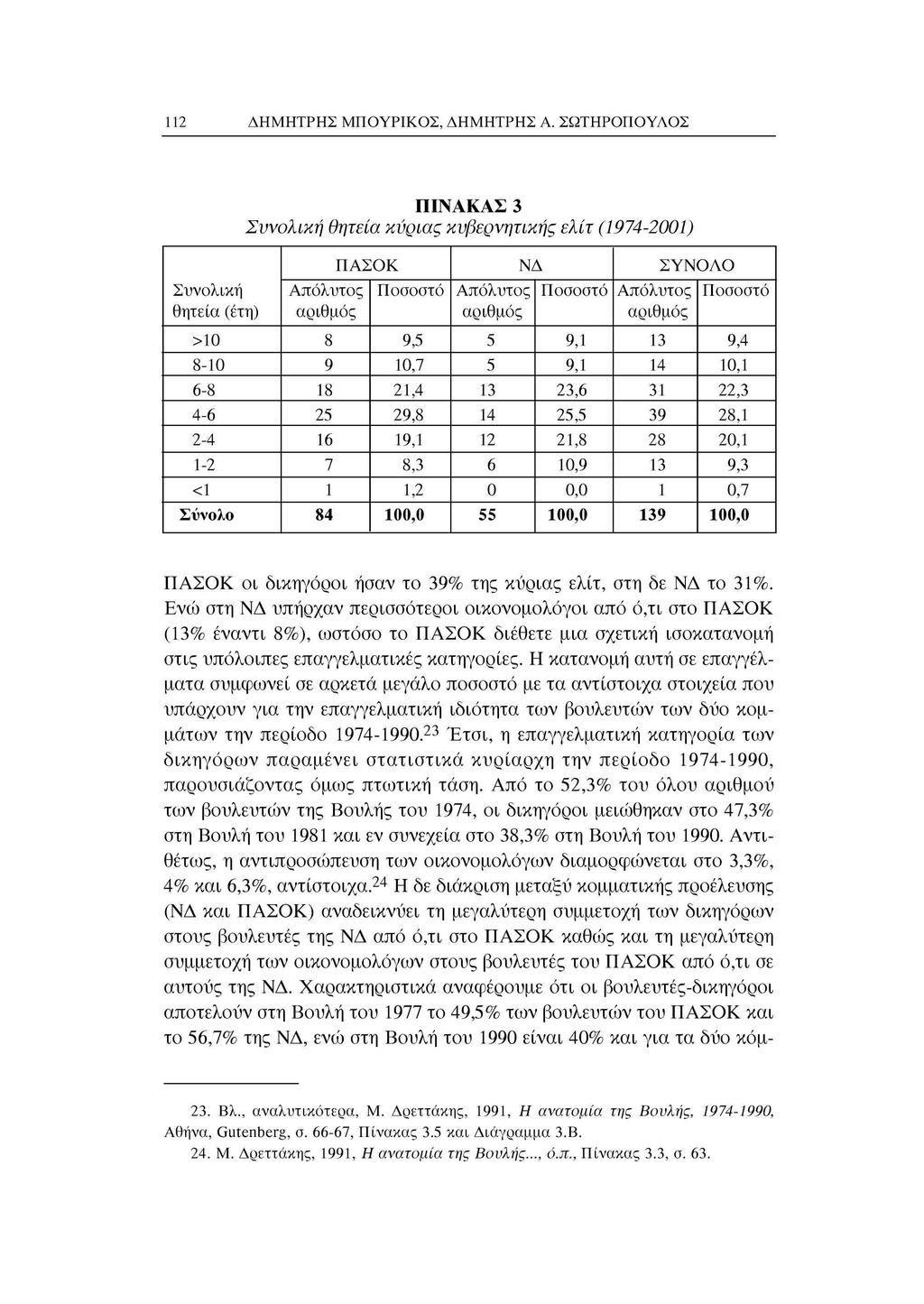 ΔΗΜΗΤΡΗΣ ΜΠΥΡΙΚΣ, ΔΗΜΗΤΡΗΣ Α.