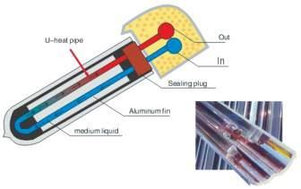 ΗΛΙΑΚΟΙ ΣΥΛΛΕΚΤΕΣ ΚΕΝΟΥ ΤΥΠΟΥ U ΜΕ ΠΑΡΑΒΟΛΙΚΟ ΑΝΑΚΛΑΣΤΗΡΑ Ο ηλιακός συλλέκτης κενύ SU-C