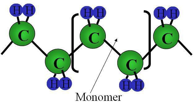 Πολυμερή Μακρομόρια polymers