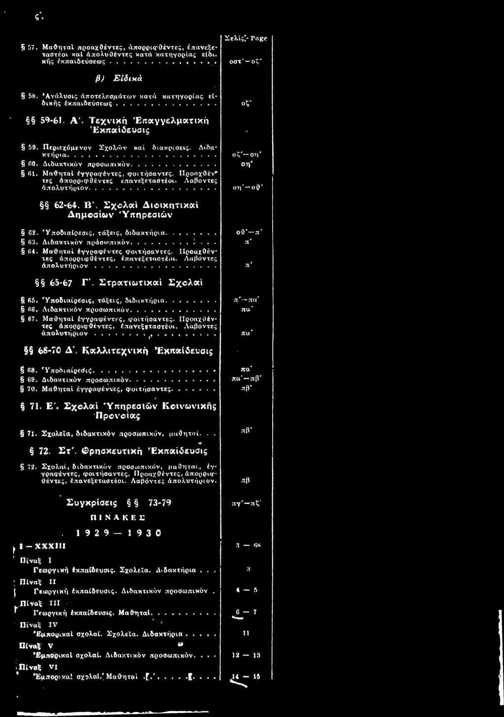 Στρατιωτικαί Σχολαί 65. Υποδιαίρεσις, τάξεις, διδακτήρια π' πα' 66. Διδακτικόν προσωπικόν πα' 67. Μαθηταί εγγραφέντες, φοιτήσαντες. Προαχθέντες απορριφθέντες, επανεξεταστέοι. Λαβόντες.