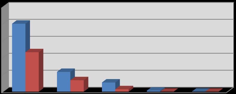 2.4 Ανάλυση Συντάξεων ανά Κατηγορία και κλίμακα ποσού Τον Ιούλιο του 2014 πληρώθηκαν συνολικά 4.480.450 συντάξεις, από τις οποίες οι 2.893.693 ήταν κύριες και 1.586.757 επικουρικές.