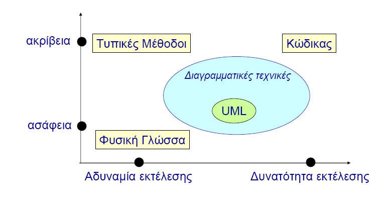 Γενικά