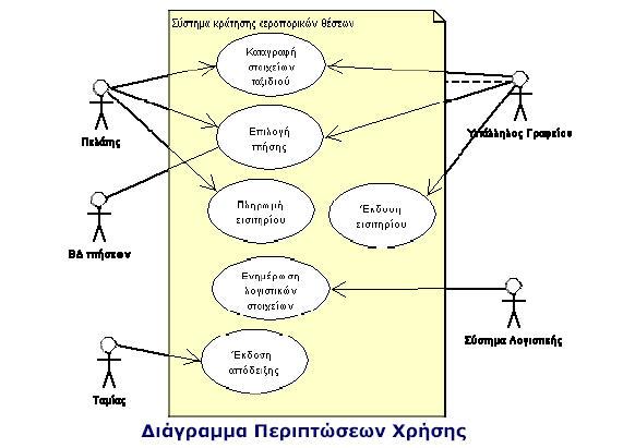 Use Case Diagram