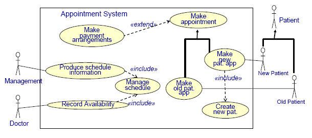 Use Case Diagram