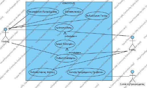 Use Case Diagram