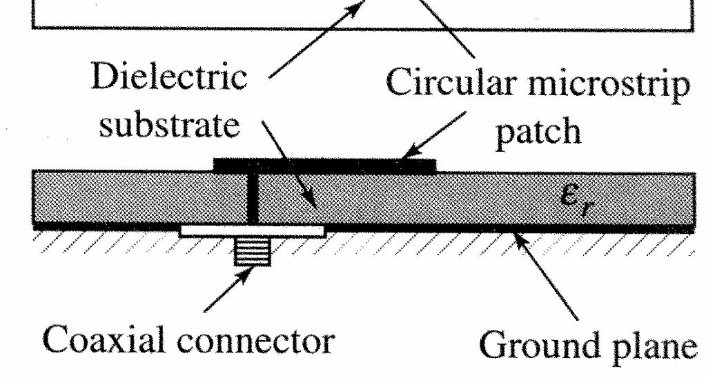 Στην τροφοδοσία της κεραίας µε οµοαξονικό καλώδιο (probe feed), ο εσωτερικός αγωγός καταλήγει σε πρόβολο και συνδέεται µε το µεταλλικό φύλλο. Ο εξωτερικός αγωγός συνδέεται µε το αγώγιµο επίπεδο (εικ.