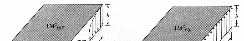 Στην περίπτωση που είναι L > W ο κυρίαρχος ρυθµός (dominant mode), αυτός x δηλαδή µε τη µικρότερη συχνότητα συντονισµού, είναι ο TM 010 και έχει fr = c0 2L ε r. (1.