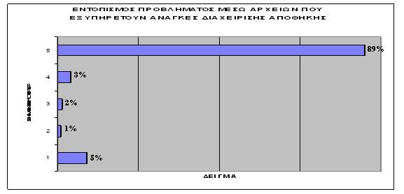 41 ως κύρια µέθοδος εντοπισµού προβλήµατος σε περίπτωση ελαττωµατικού προϊόντος. Αν και η µέθοδος αποτελεί σηµαντική λειτουργία για άλλες ανάγκες και όχι τόσο για την συγκεκριµένη.