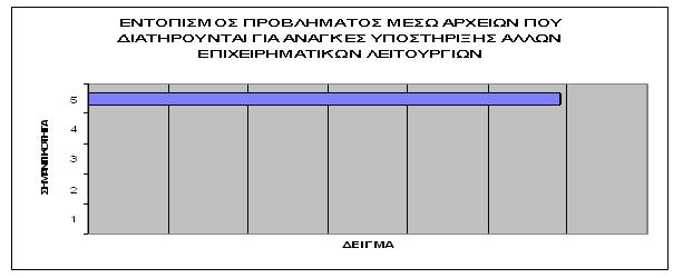 συγκεκριµένη µέθοδος θεωρείται λιγότερο σηµαντική αλλά συµµετείχε έστω και µε µικρή βαθµολογία στις περισσότερες απαντήσεις.