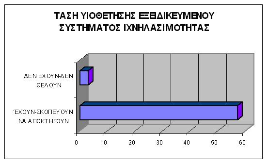 10 εταιρείες (17%) µετά την επανασυσκευασία διατηρούν την ίδια σήµανση στα προϊόντα τους, 10 (17%) δίνουν νέα σήµανση και 14 εταιρείες (23%) διατηρούν την αρχική και λαµβάνουν επιπλέον σήµανση. 3.5.