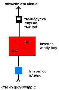 1 πηνία με x Ν =162 Ω το καθένα.