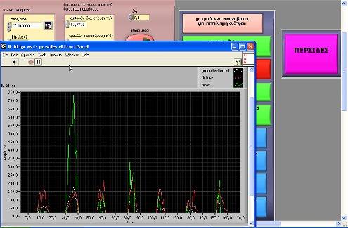 radiation χωρίς τη χρήση περσίδων, ανοίγει αυτόματα άλλο παράθυρο με τη σχετική γραφική παράσταση. Εικόνα 8.