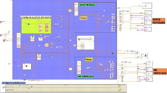 Όσον αφορά το διάγραμμα βαθμίδων (block diagram) του προγράμματος, στην Εικόνα 8.6 φαίνεται όλο το πρόγραμμα.
