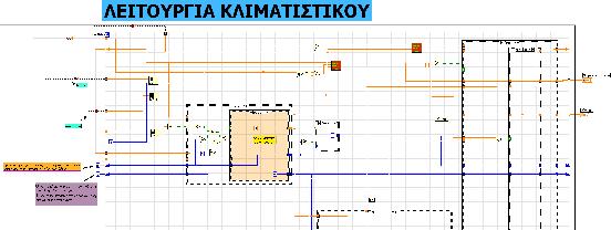 Στην Εικόνα 8.