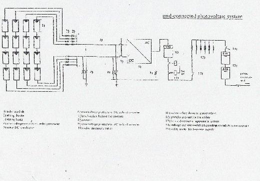 Παράρτημα H H. Σχέδιο Fraunhofer [18] Το σχέδιο που ακολουθήθηκε για τη σύνδεση της ανεμογεννήτριας στο δίκτυό μας, αλλά και για τη σωστή τοποθέτηση του πολυοργάνου φαίνεται στην Εικόνα 8.2.