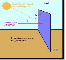 cos sin cos cos cos sin cos cos cos sin sin (1.4) Εικόνα 1.