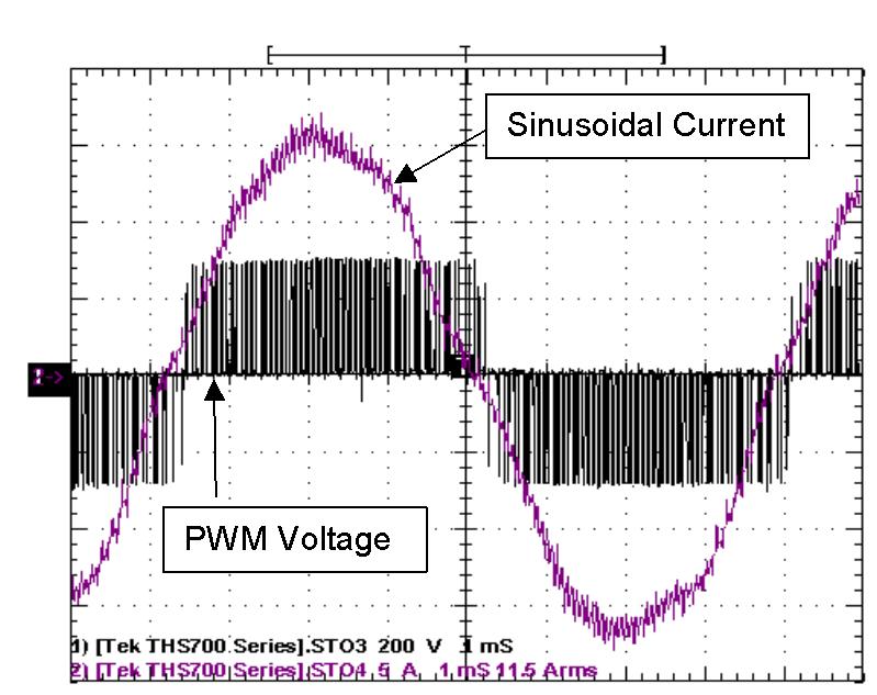 השוואה בין טכנולוגיות הינע באינוורטר Sinusoidal (180 0 ) High-end technology Complicated