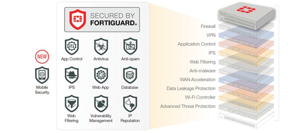 SECURITY SERVICES AND TECHNOLOGIES FORTICARE Our FortiCare customer support team provides global technical support for all Fortinet products.